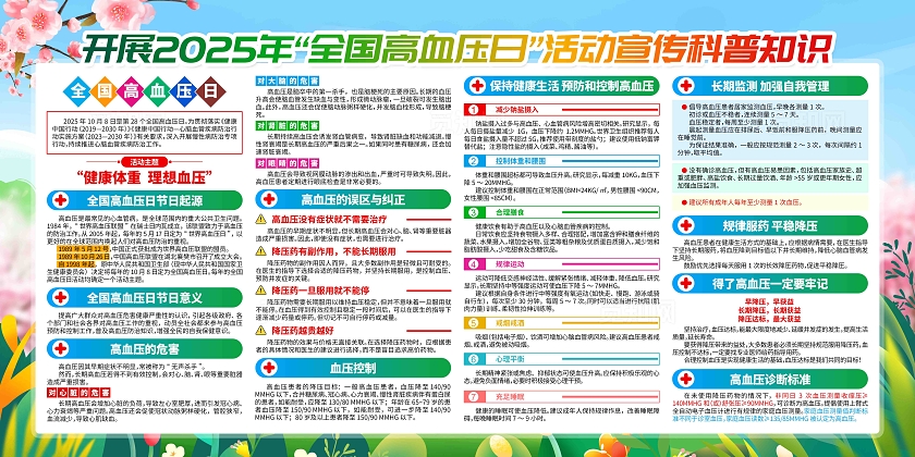 2025年全国高血压日主题宣传活动主题全国高血压日展板