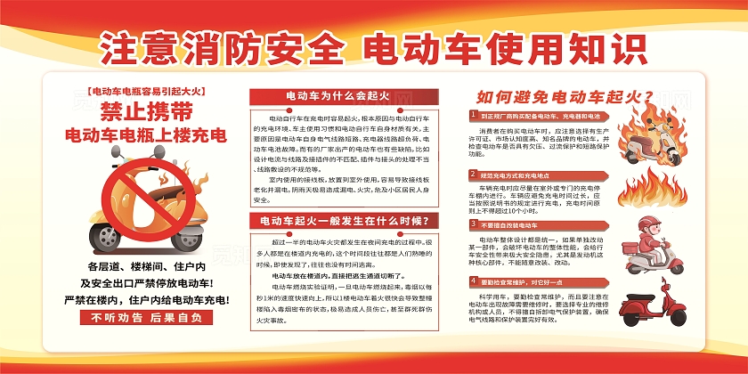 电动车防火消防科普展板