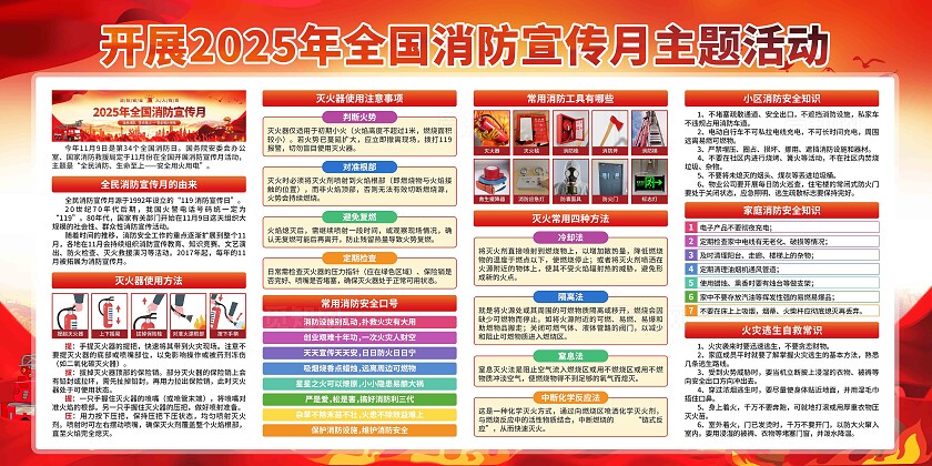 2025年全国消防宣传月展板
