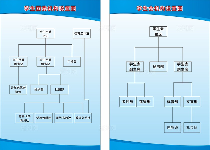 蓝色学生团委机构设置图非转曲宣传