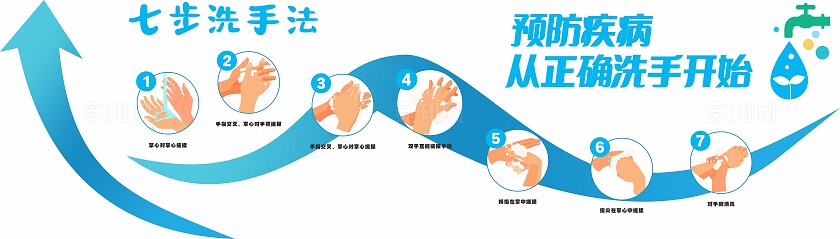蓝色七步洗手法厕所文化墙