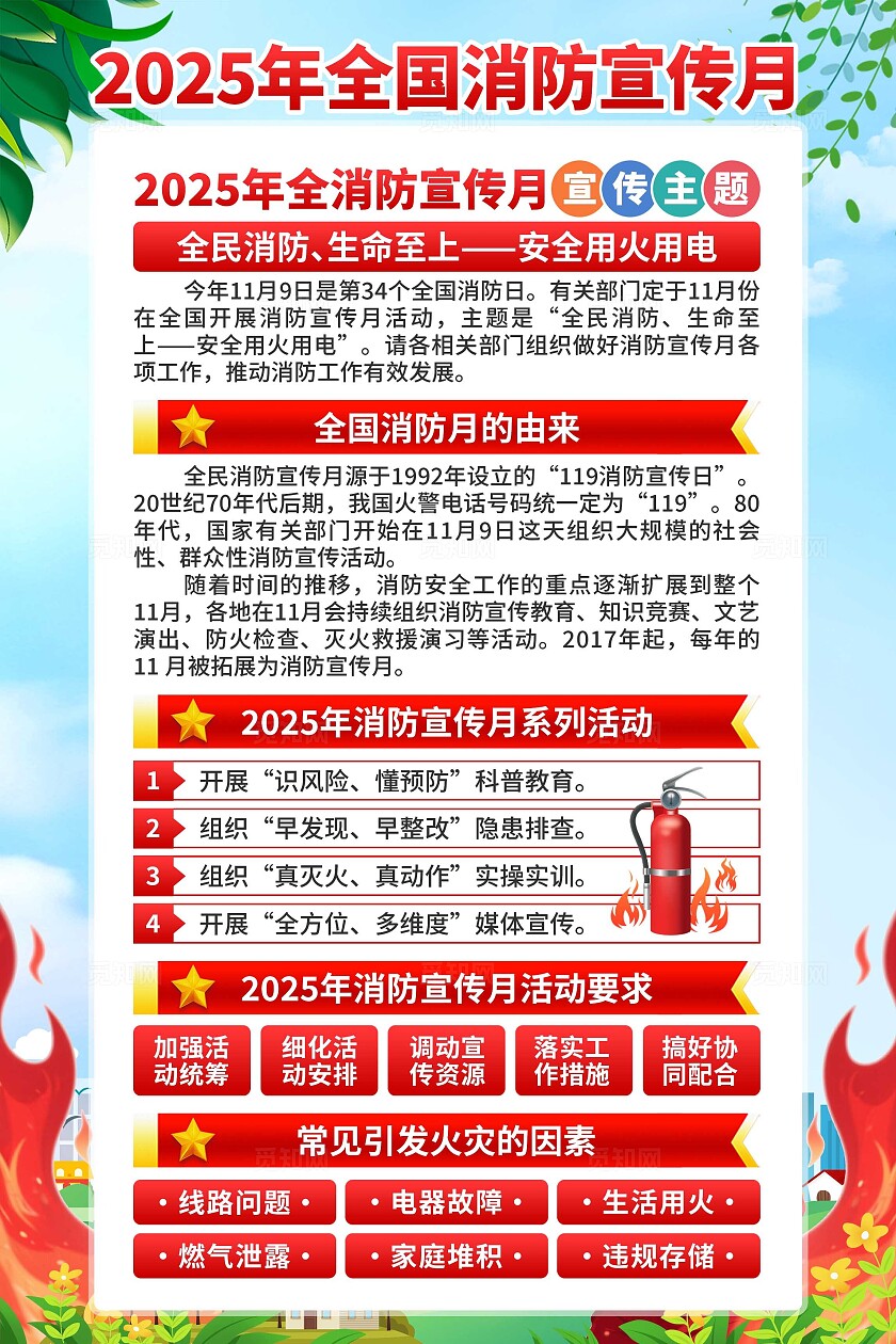 2025年全国消防宣传月海报