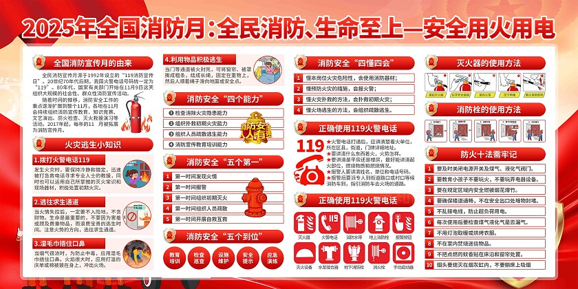 2025年全国消防宣传月展板
