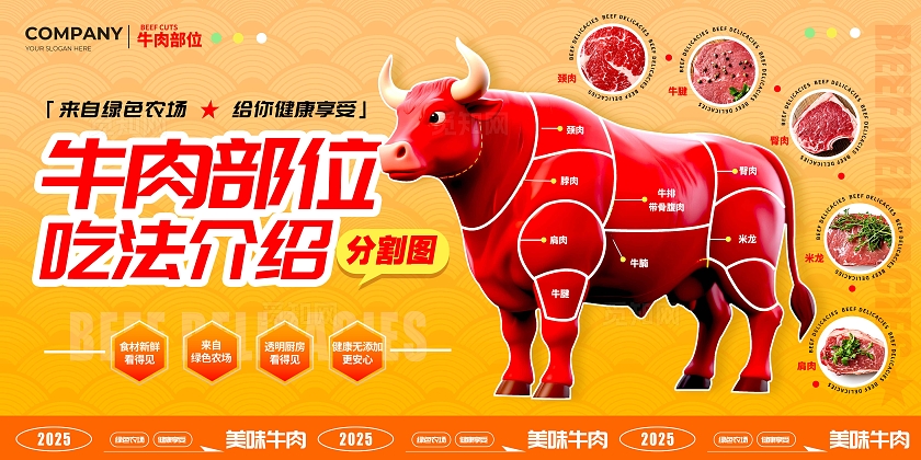 橘色3D风格牛肉部位吃法介绍牛肉部位吃法介绍展板牛肉展板