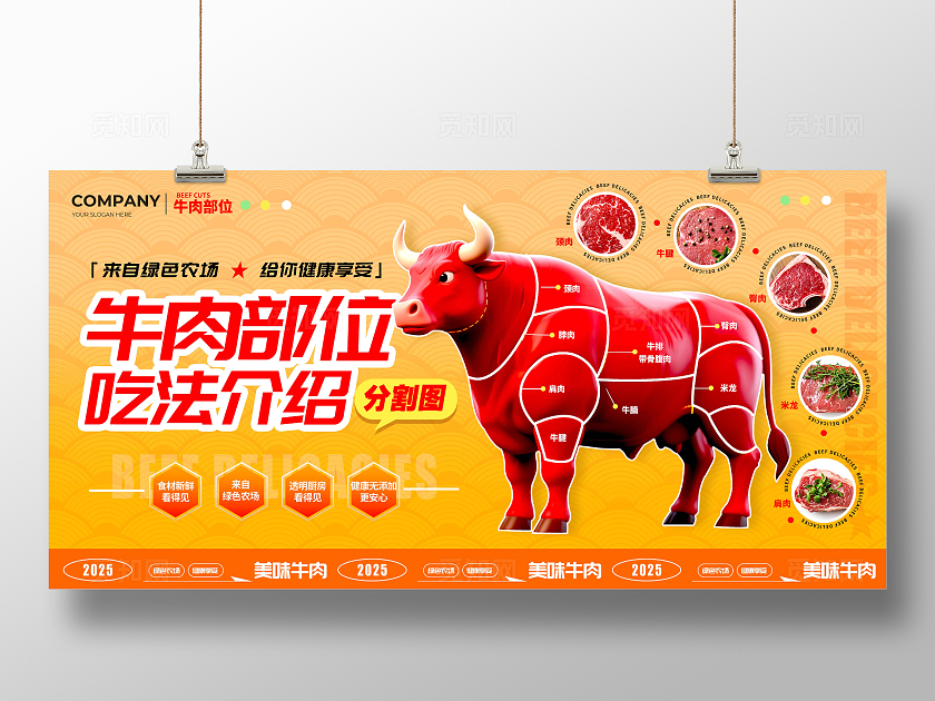 橘色3D风格牛肉部位吃法介绍牛肉部位吃法介绍展板牛肉展板