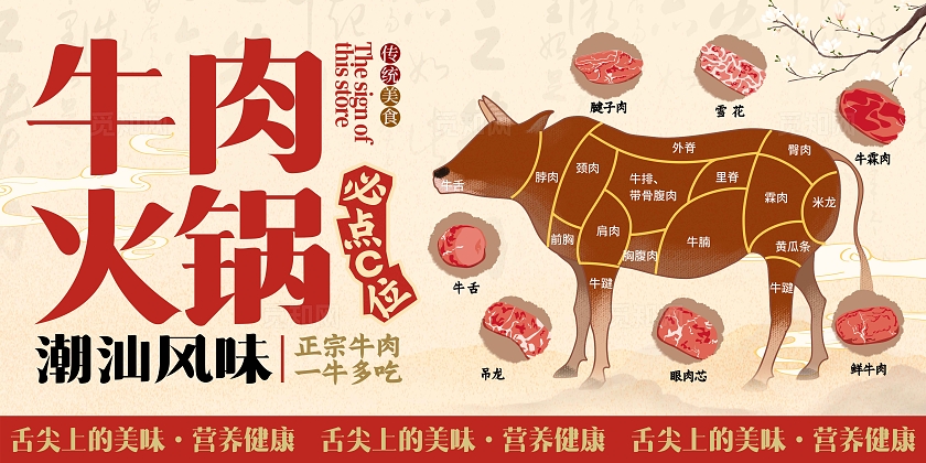 卡其色中式风格牛肉部位吃法介绍牛肉部位吃法介绍展板牛肉火锅