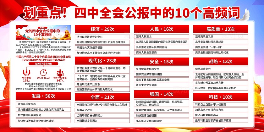 二十届四中全会展板