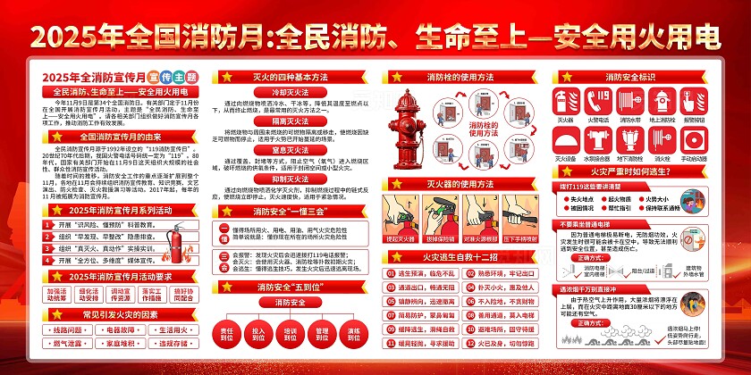 2025年全国消防宣传月展板
