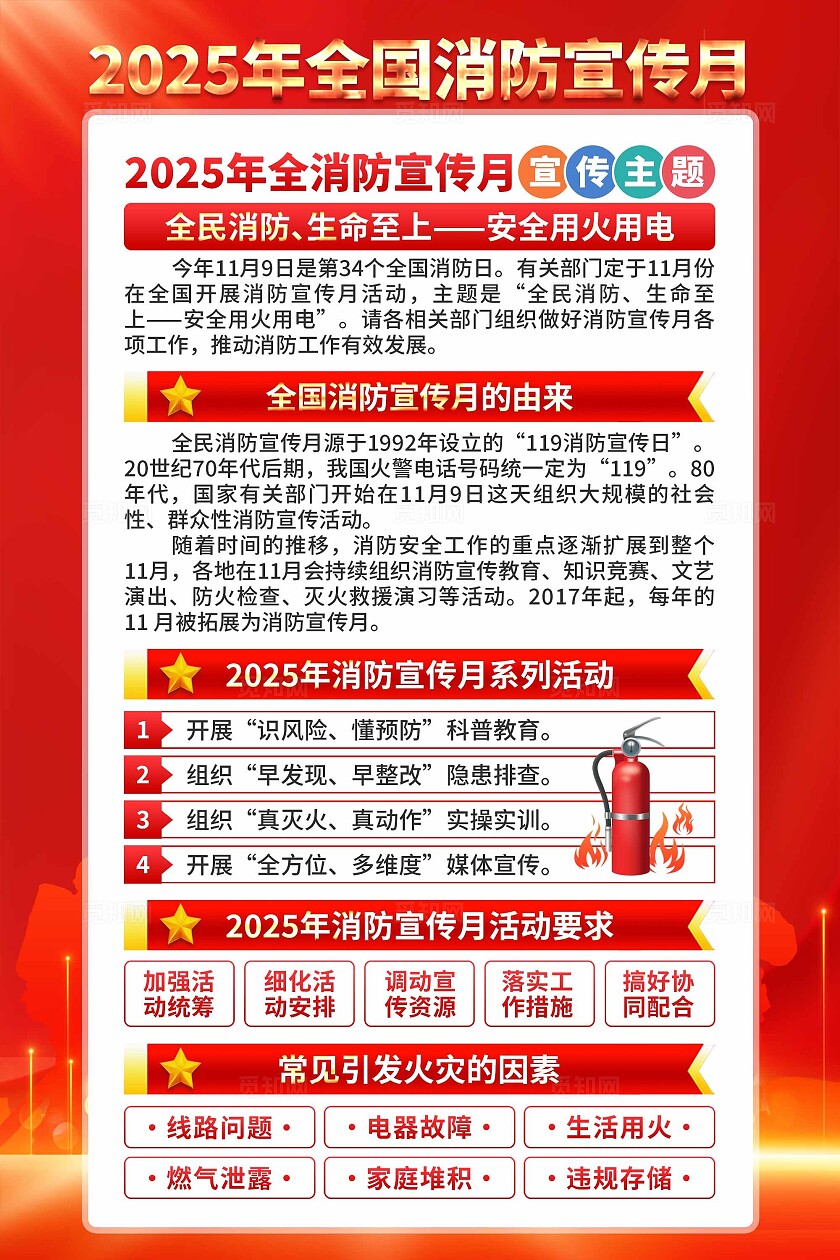 2025年全国消防宣传月海报