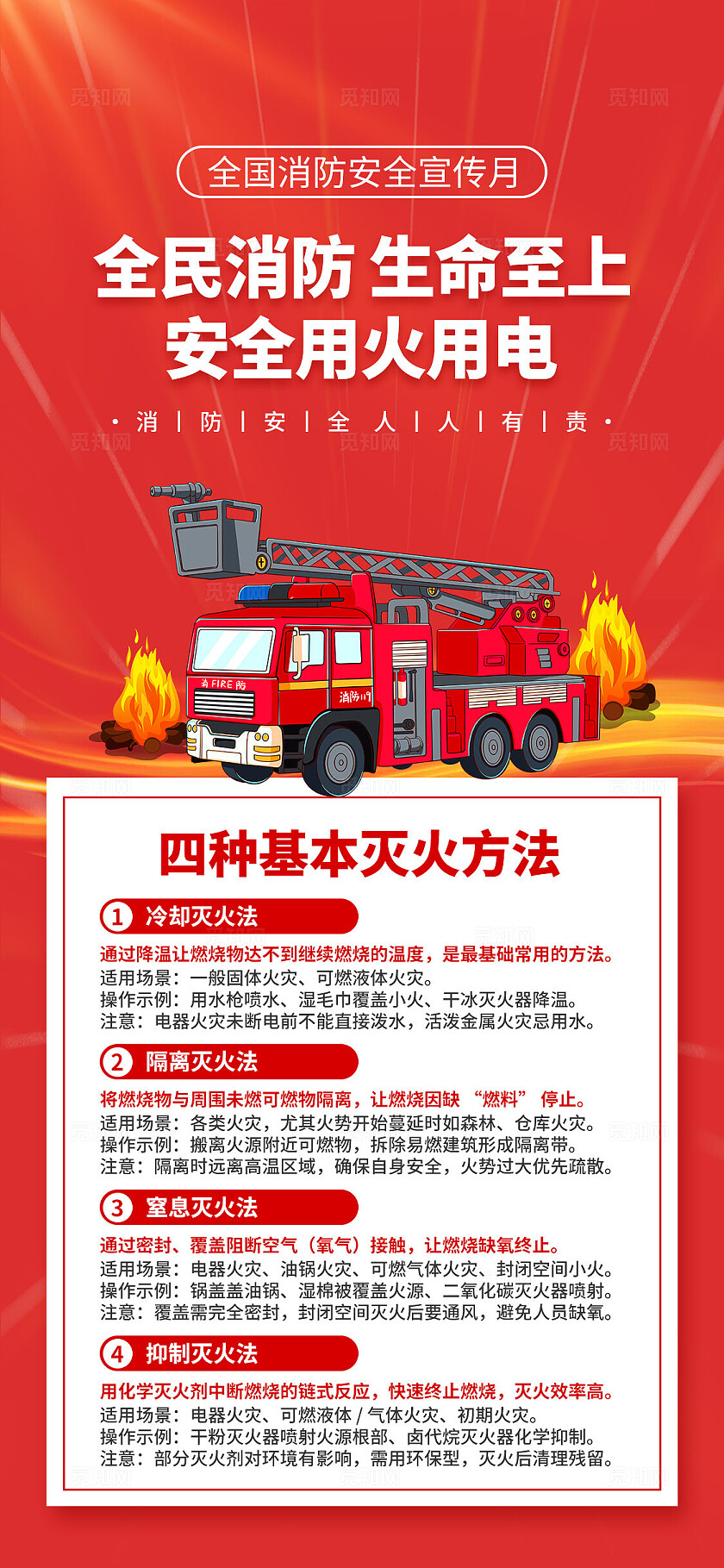 2025年全国消防宣传月海报