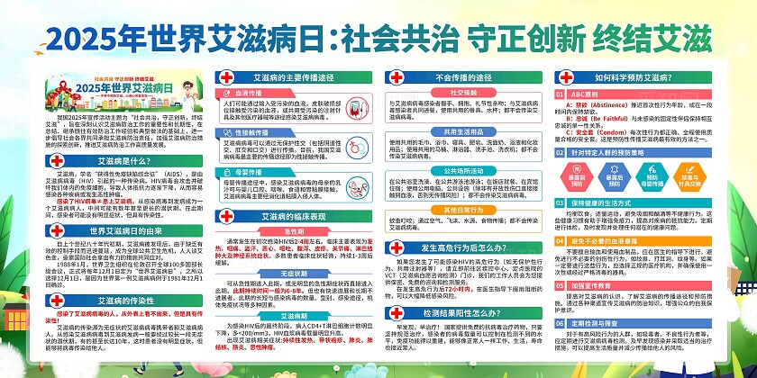 2025年世界艾滋病日展板