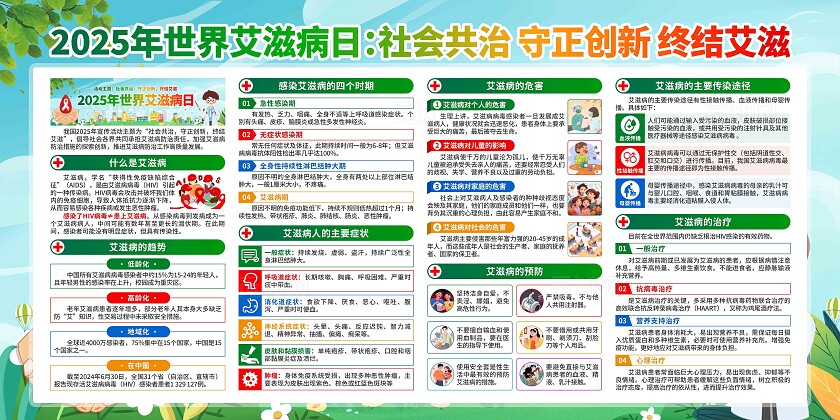 2025年世界艾滋病日展板
