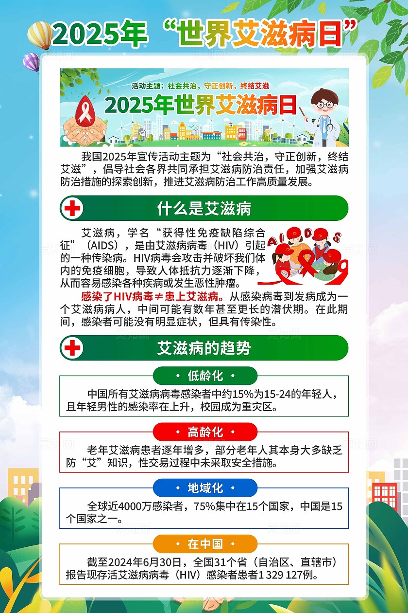 2025年世界艾滋病日海报