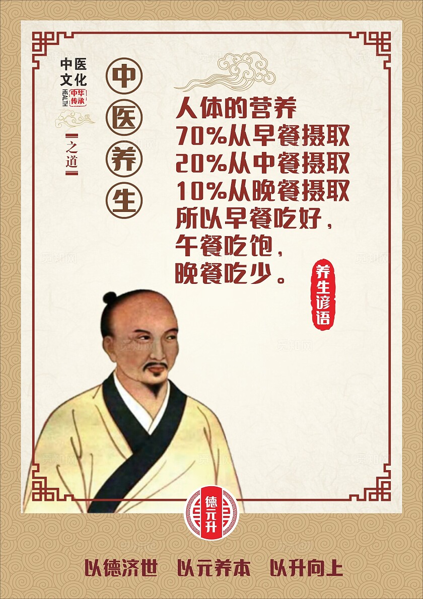 黄色中医养生人体营养摄取海报非转曲宣传