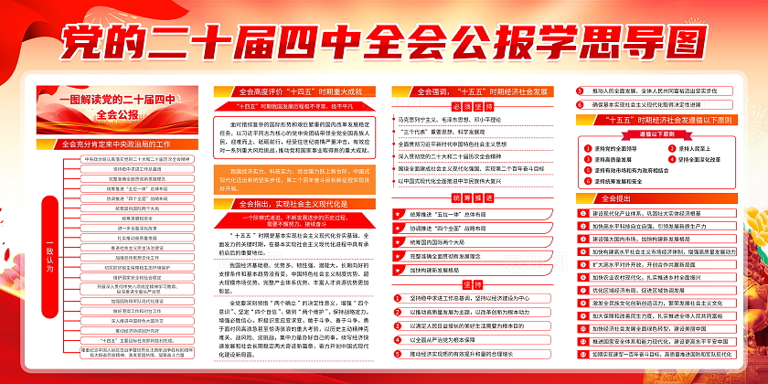 红色简约光效风党的二十届四中全会公报学思导图宣传栏