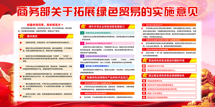 红色关于拓展绿色贸易的实施意见宣传栏展板设计