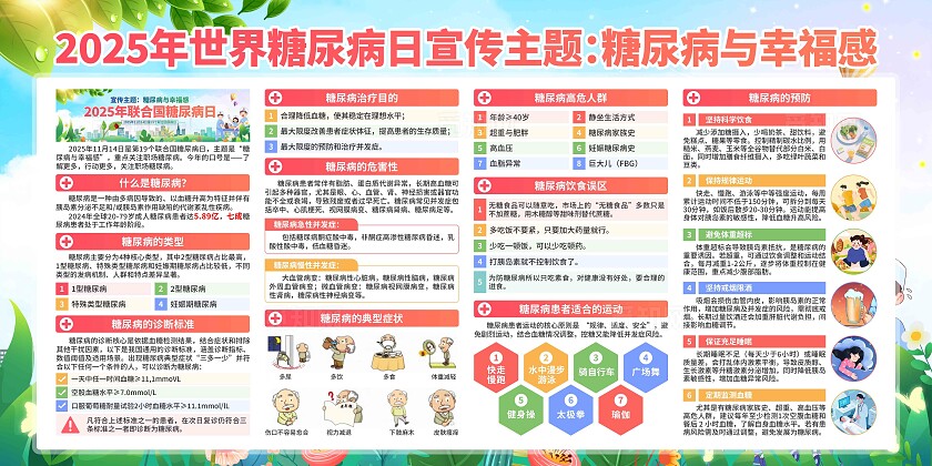 2025年联合国糖尿病日展板