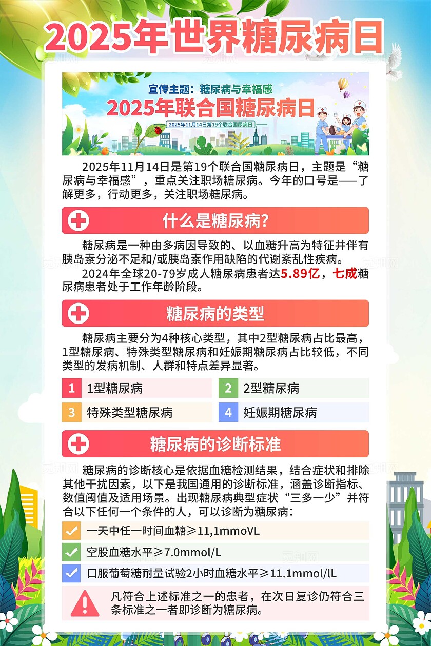 2025年联合国糖尿病日海报