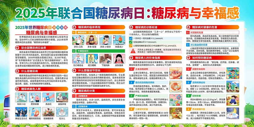 2025年联合国糖尿病日展板