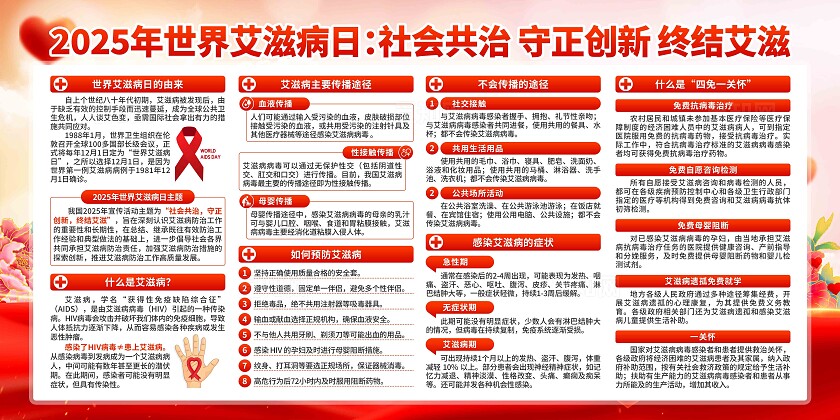 2025年世界艾滋病日展板