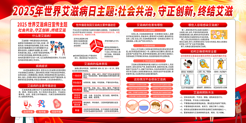 红色大气2025年世界艾滋病日展板宣传栏