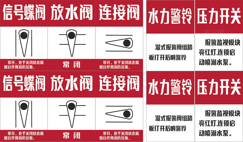 红色信号蝶阀放水阀水力警铃温馨提示非转曲宣传