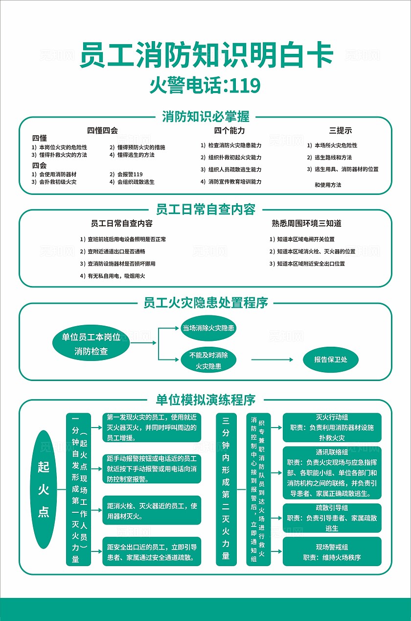绿色员工消防知识明白卡非转曲宣传