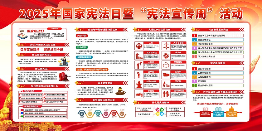 简单大气红色党建2025年124国家宪法日宪法周宣传周展板