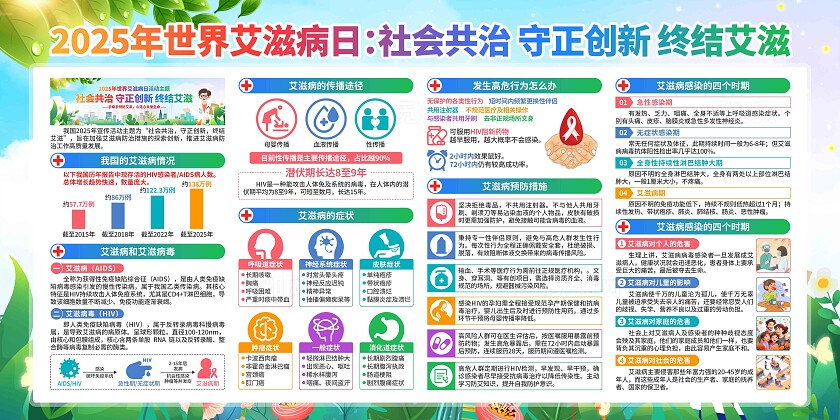 2025年世界艾滋病日展板