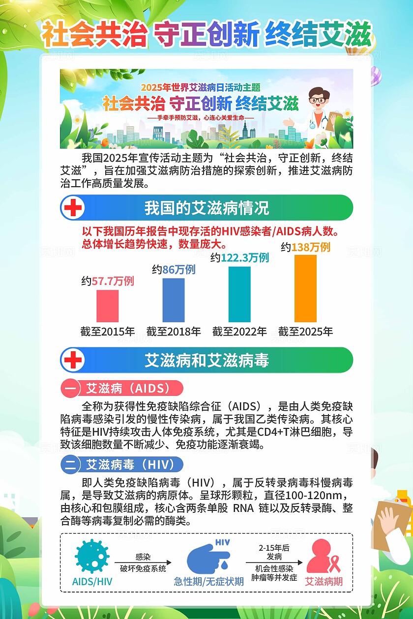2025年世界艾滋病日挂画海报