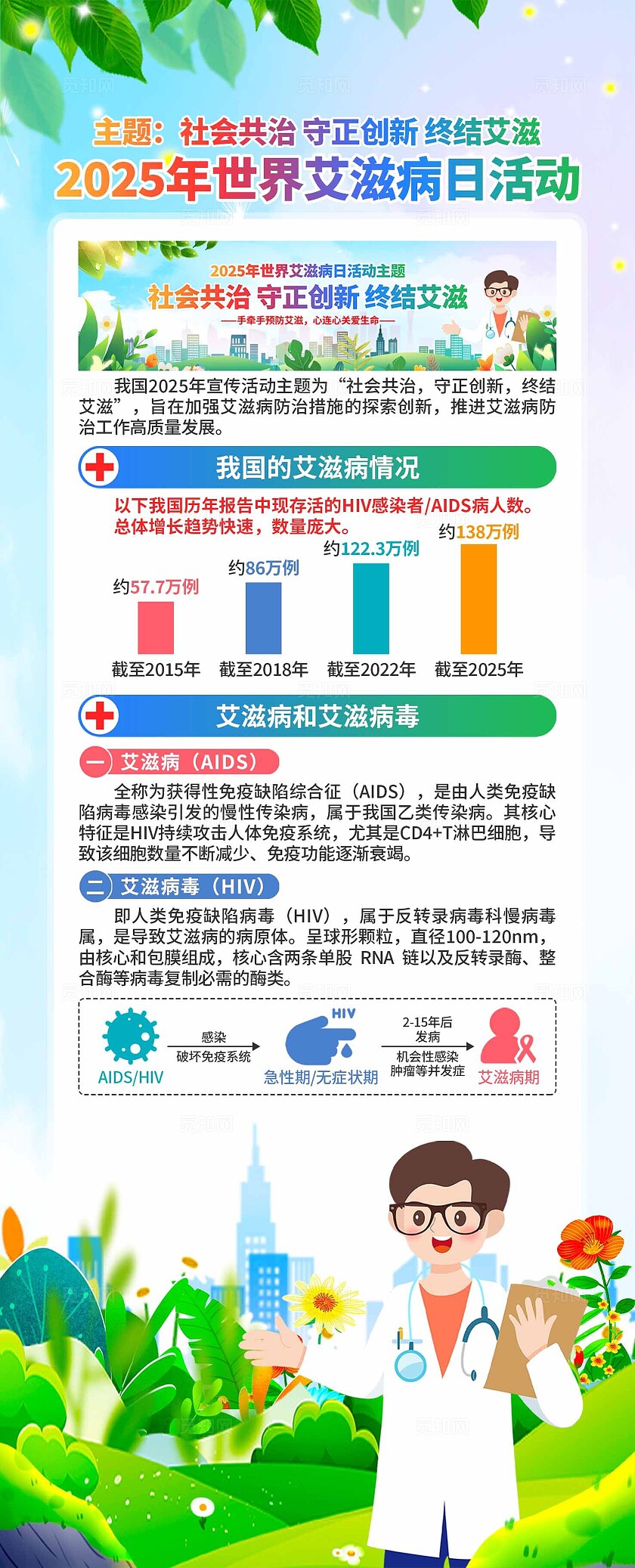 2025年世界艾滋病日易拉宝