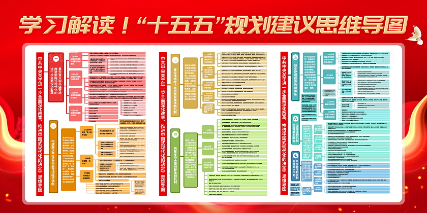 红色大气国潮光效二十届四中全会思维导图宣传栏展板设计模板