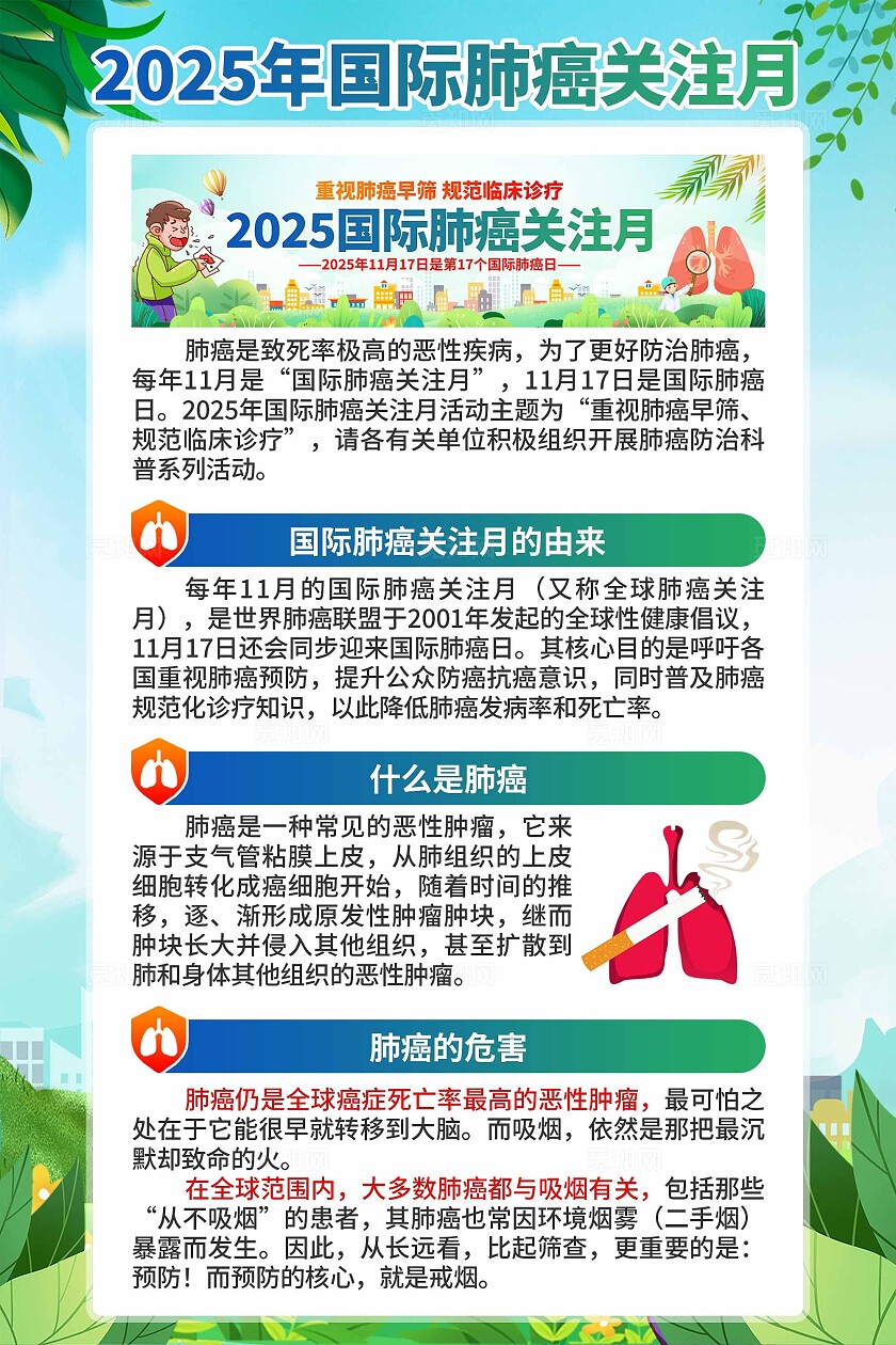2025年国际肺癌关注月海报