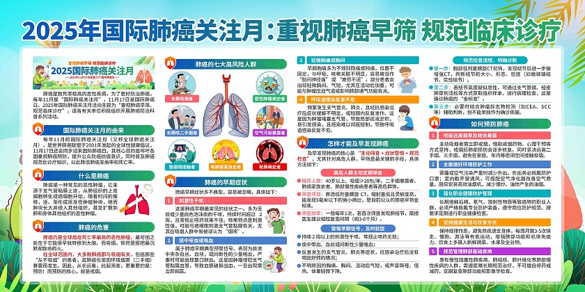 2025年国际肺癌关注月展板
