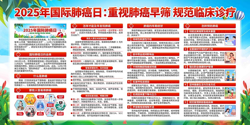 2025年国际肺癌日展板