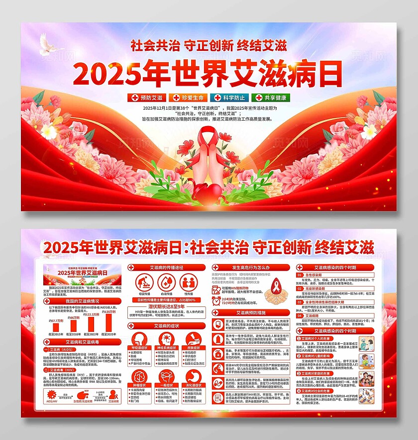 2025年世界艾滋病日展板