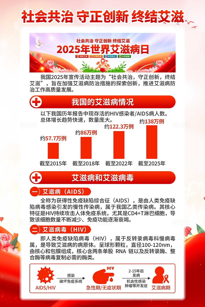 2025年世界艾滋病日海报