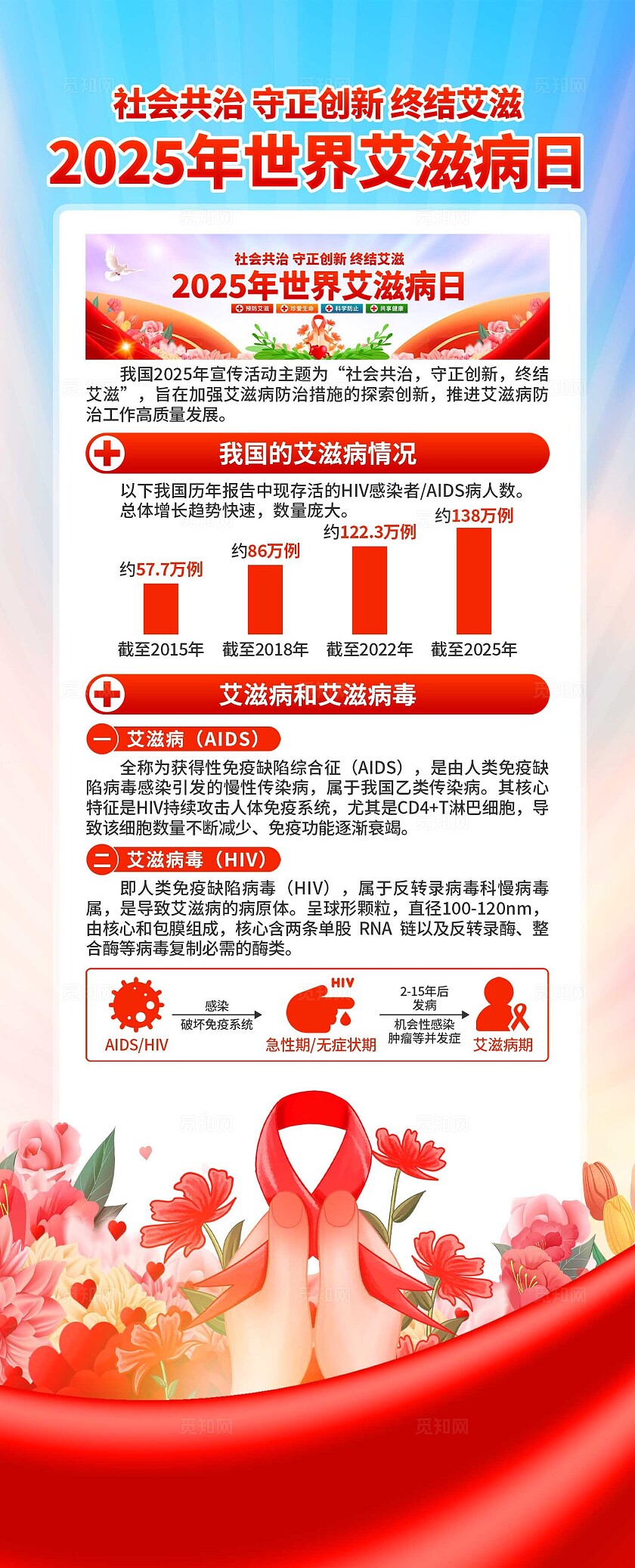 2025年世界艾滋病日易拉宝