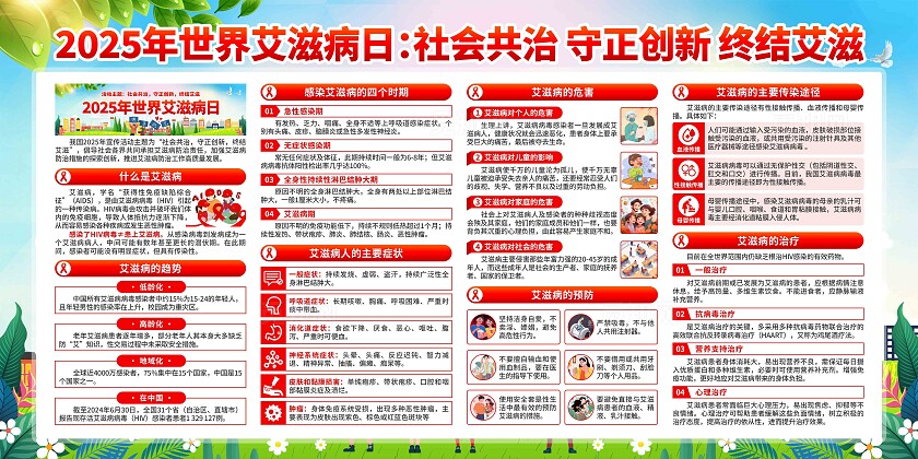 2025年世界艾滋病日展板