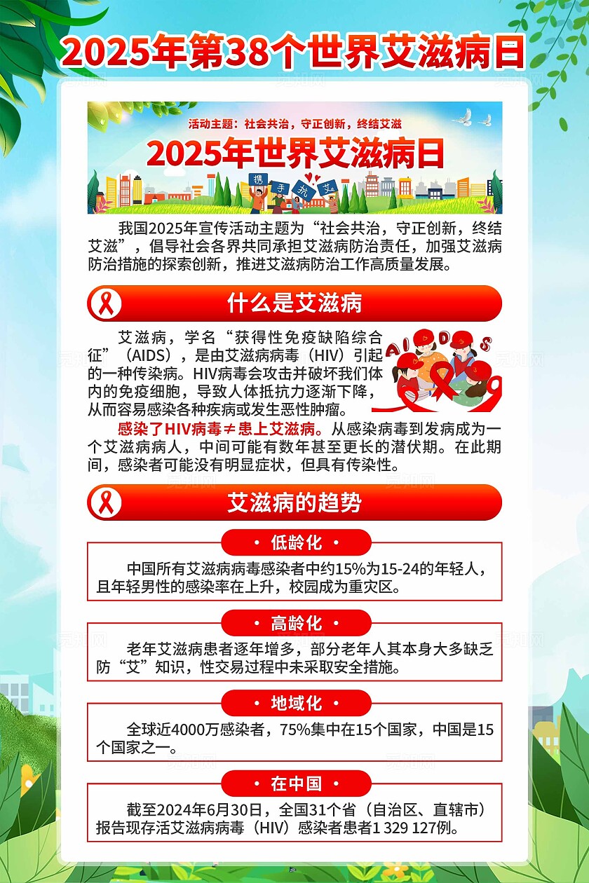 2025年世界艾滋病日海报