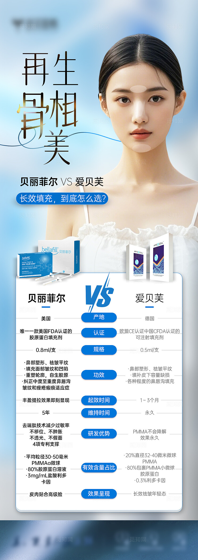 爱贝芙产品对比长图