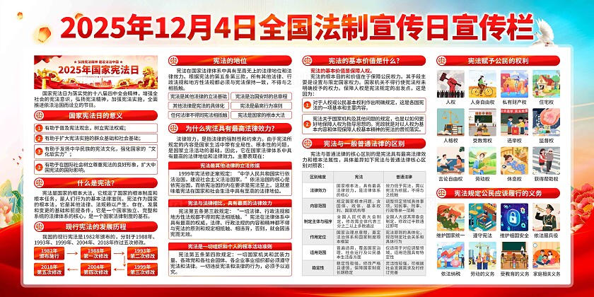2025国家法制宣传日展板