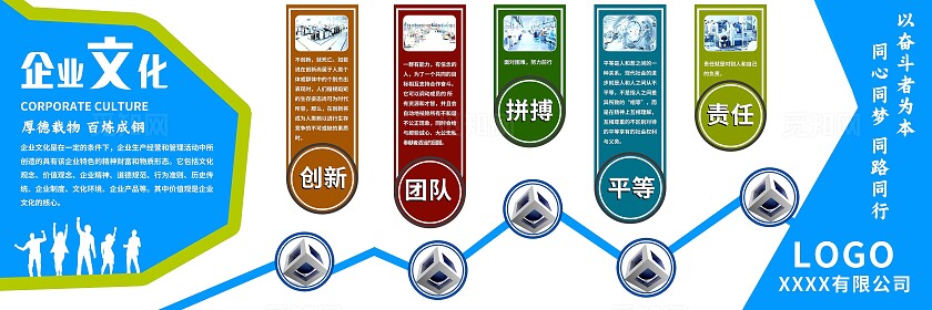 蓝色大气企业发展历程员工风采文化墙企业文化墙