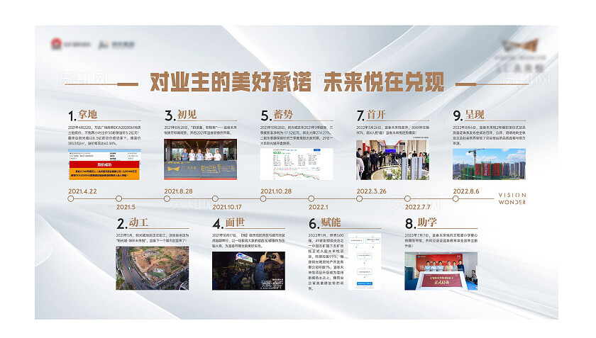 简约未来悦一周年事迹房地产宣传海报