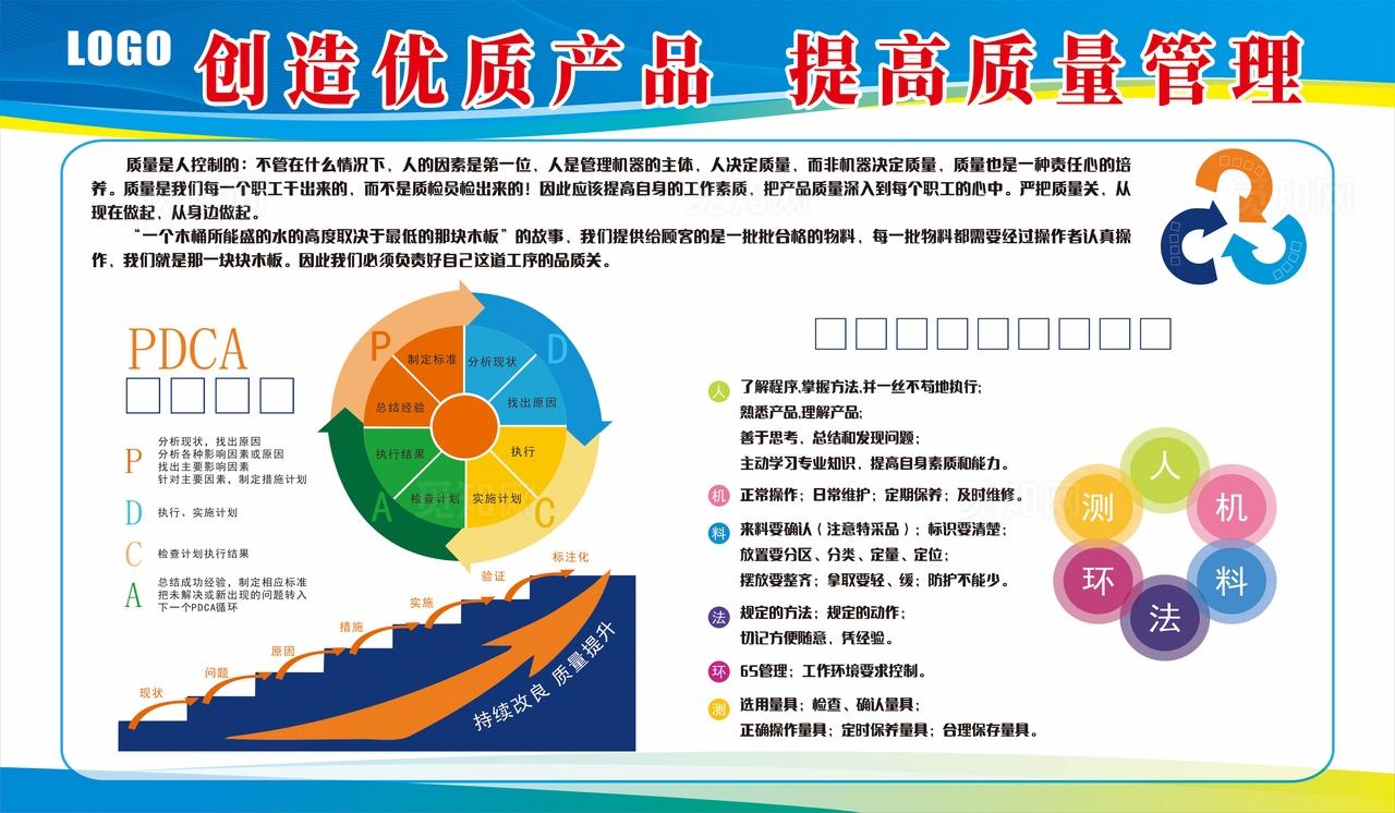 工厂质量展板图片