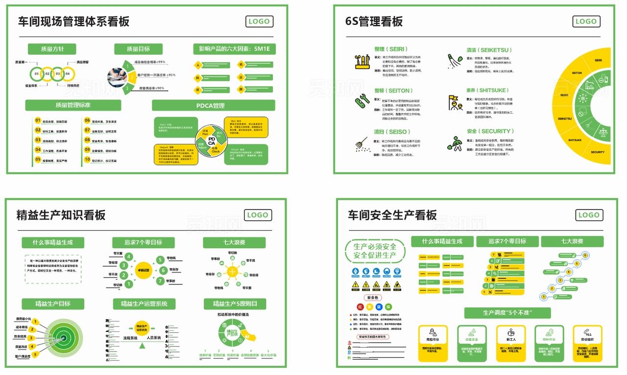 绿色VI目视化管理看板
