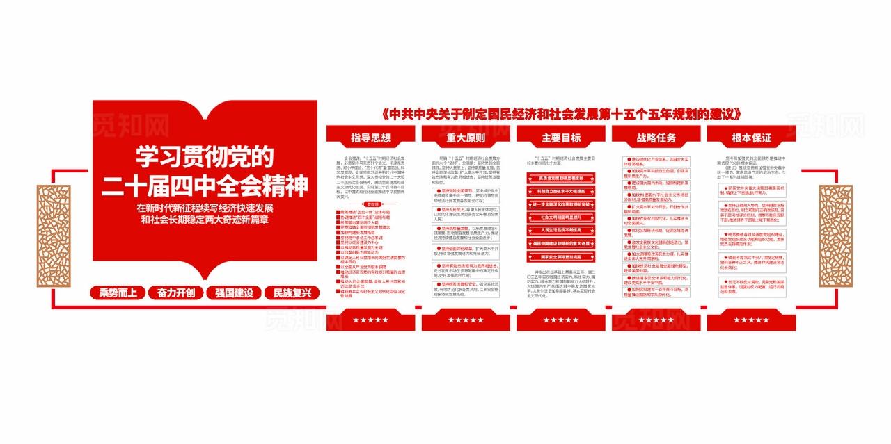 十五五规划学习二十届四中全会精神党建文化墙