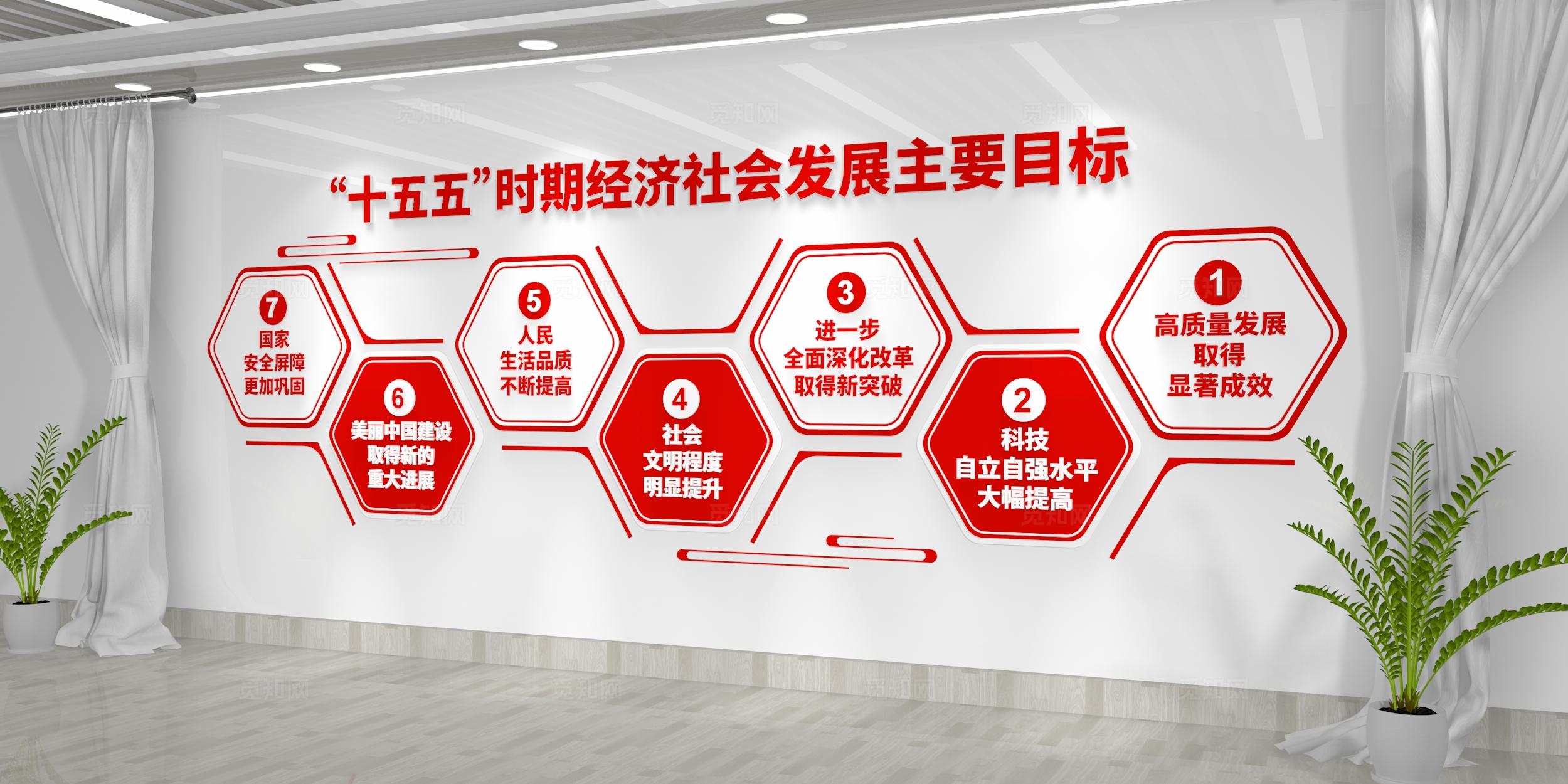 十五五规划二十届四中全会精神主要发展目标党建文化墙