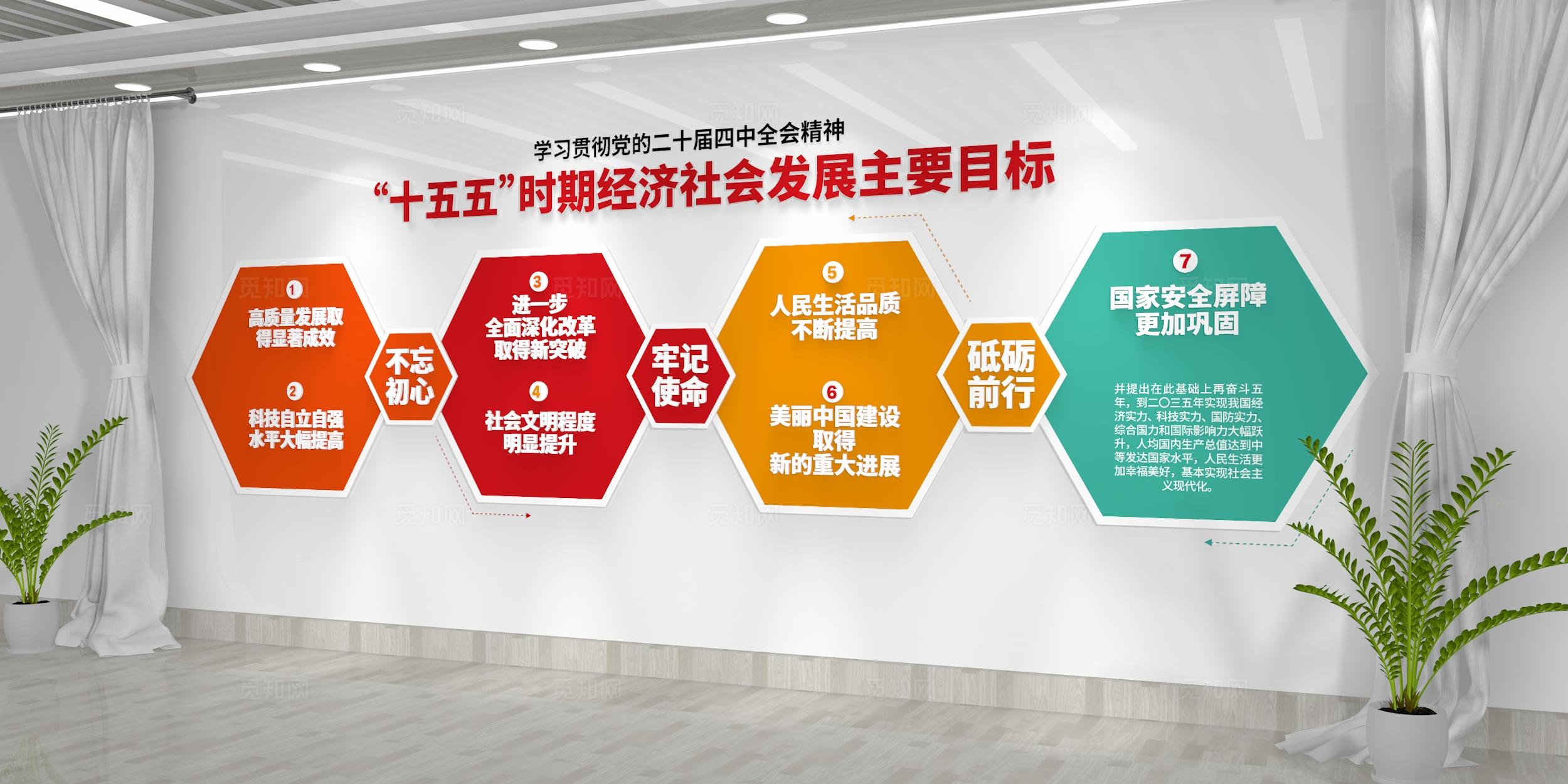 十五五时期发展主要目标党建文化墙