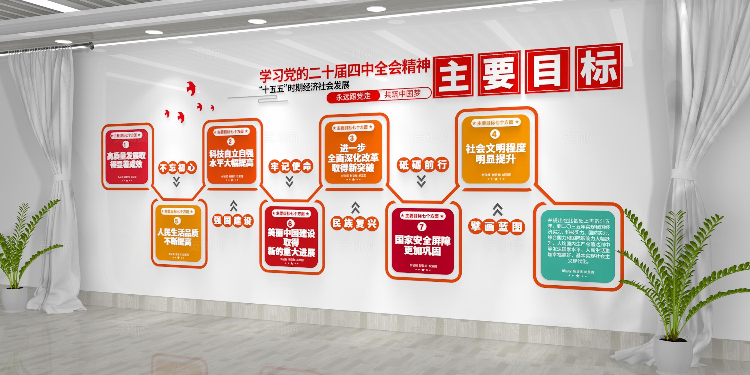 二十届四中全会精神十五五规划主要目标党建文化墙